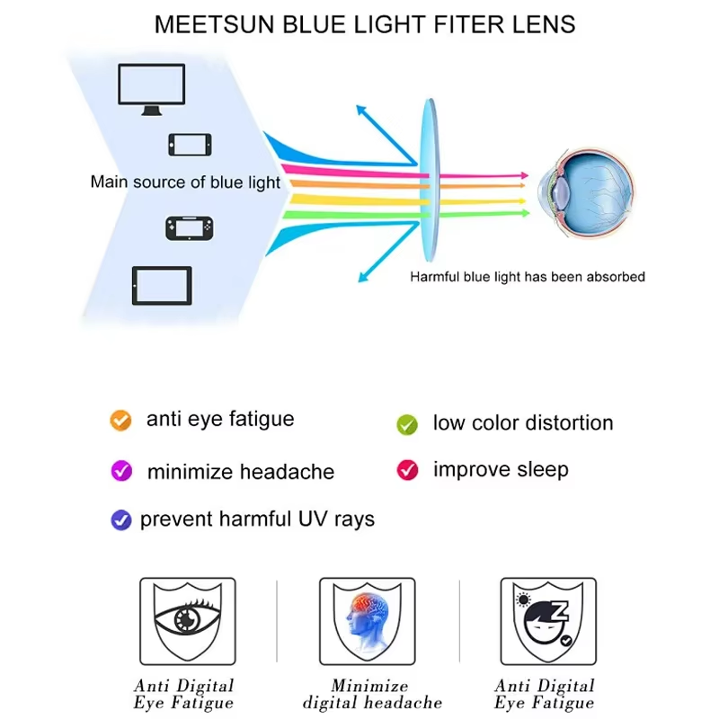 Kadınlar için Retro Yuvarlak F - Gaming Glasses Blue Light incelemesi ve fiyatı
