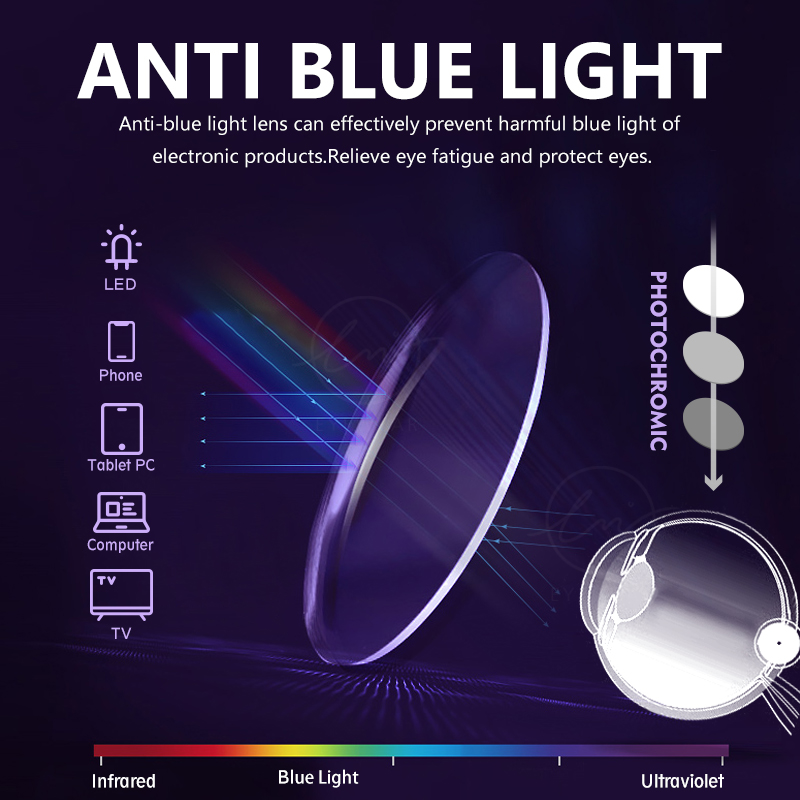 LM yeni fotokromik Anti mavi ı - Gaming Glasses Blue Light incelemesi ve fiyatı