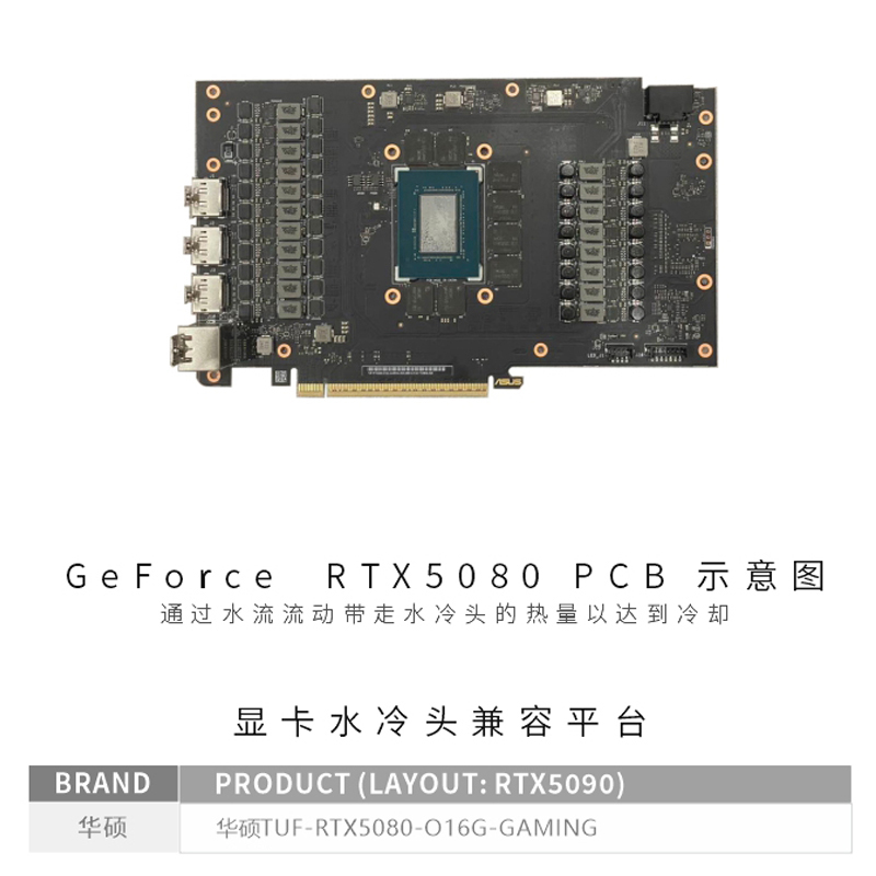 Bykski N-AS5080TUF-X GPU Bloğu - Pc Gaming Xịn incelemesi ve fiyatı